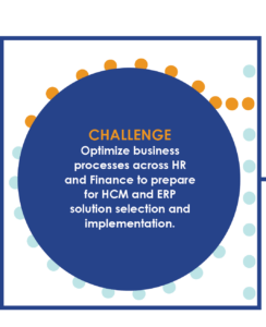 challenge to optimize business processes across HR and finance to prepare for HCM and ERP solution selection and implementation