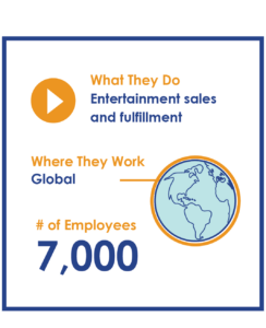 case study for hr consulting for an entertainment sales and fulfillment company globally with seven thousand employees