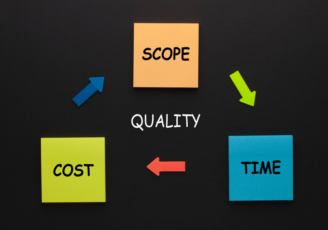 Triangle of Project Management – Scope, Cost, and Time